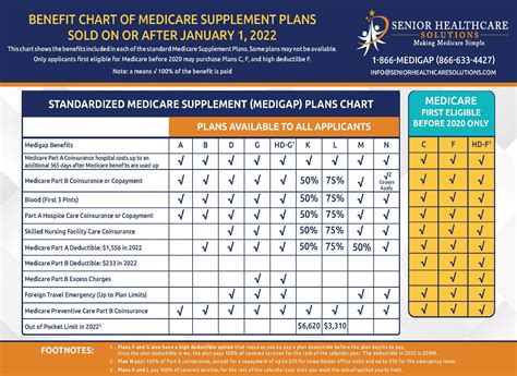 yourmedicaresolutions.com/pharmacy 2024